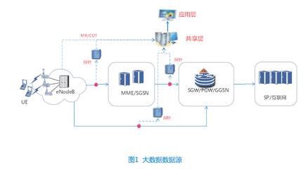 倒立金字塔，化繁為簡 以用戶感知為中心的自動定界定位分析法在數據處理服務中的應用