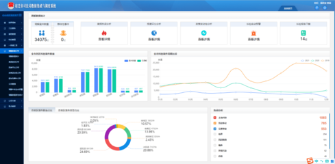 2021，宿遷司法行政的“關鍵詞”——軟件開發