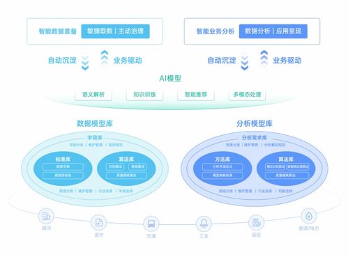 軟件工廠國標(biāo)發(fā)布在即，數(shù)睿數(shù)據(jù)以四年實(shí)踐領(lǐng)跑數(shù)據(jù)處理服務(wù)新范式